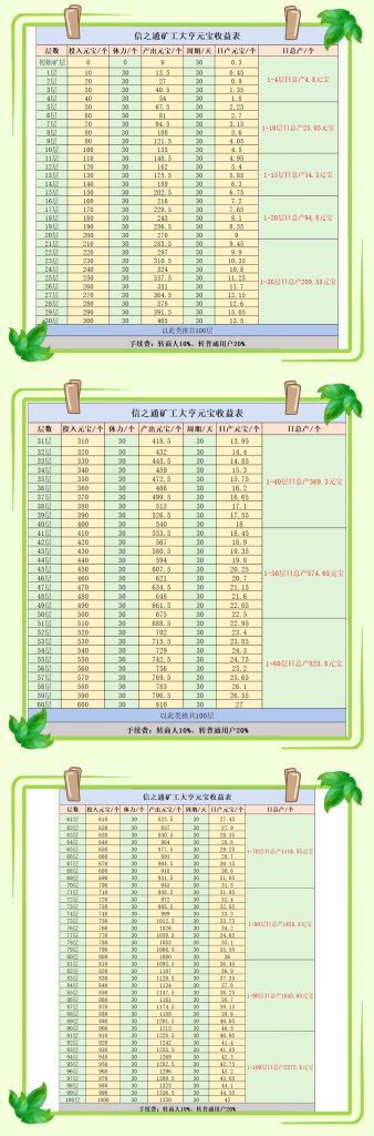 零撸矿工大亨，注册就送矿工，早上车早吃肉，自带代理群-317首码网