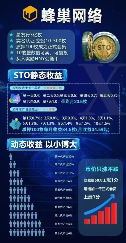 STO质押模式已稳定一年-317首码网