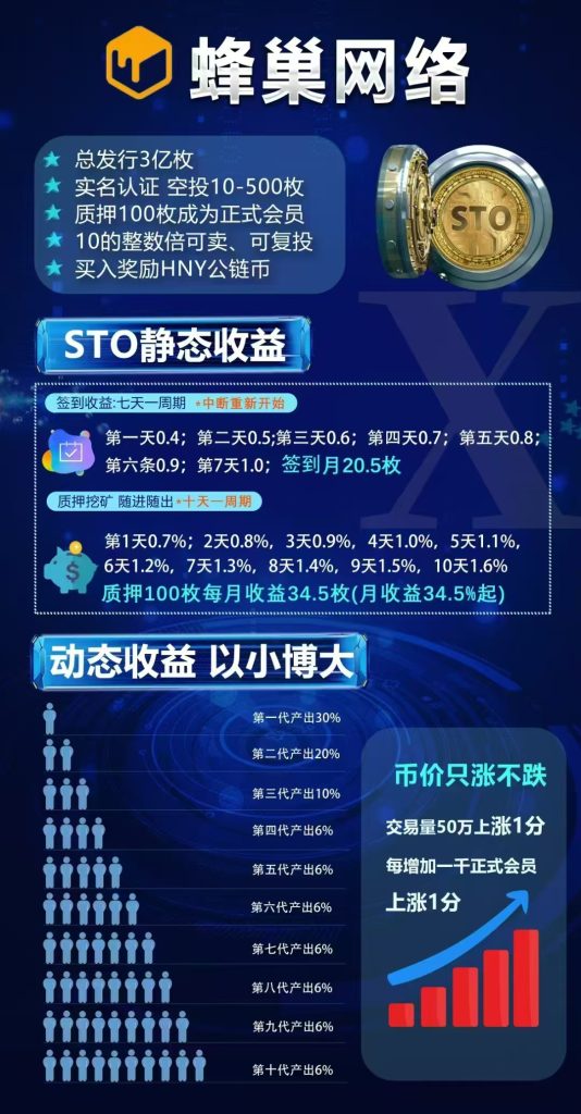 蜂巢网络，STO一战成名，合作招商中，想了解的小伙伴速进-317首码网