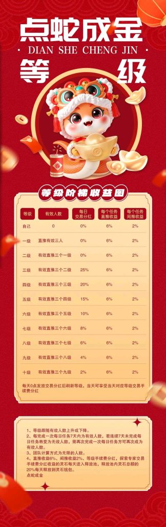 点蛇成金，某途爬墙模式，原价9.9的免广告卡，无线袋免-317首码网