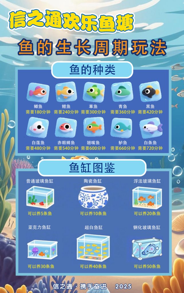 欢乐钓鱼🎣玩法13号出，目前元宝1:4.1自带代理群收出-317首码网
