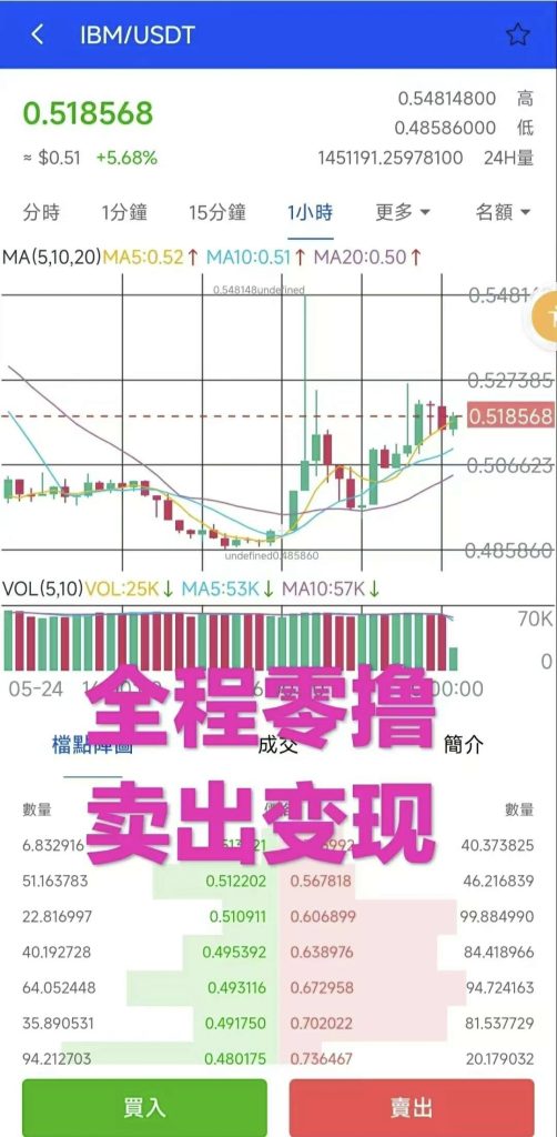 IBM零撸平台币。静态每天收益3u，动态无上限-317首码网
