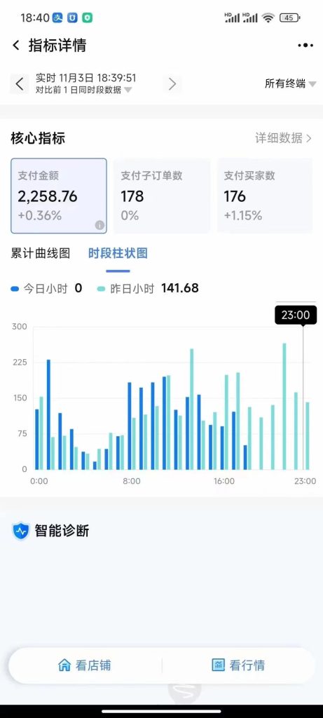 淘宝项目，合作分佣模式，你赚钱我也赚钱，共同富裕-317首码网