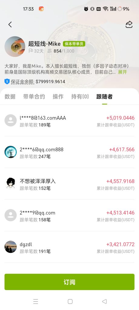 非小号排名20交易所 全网首创合约保本跟单 月化收益40%~100%-317首码网