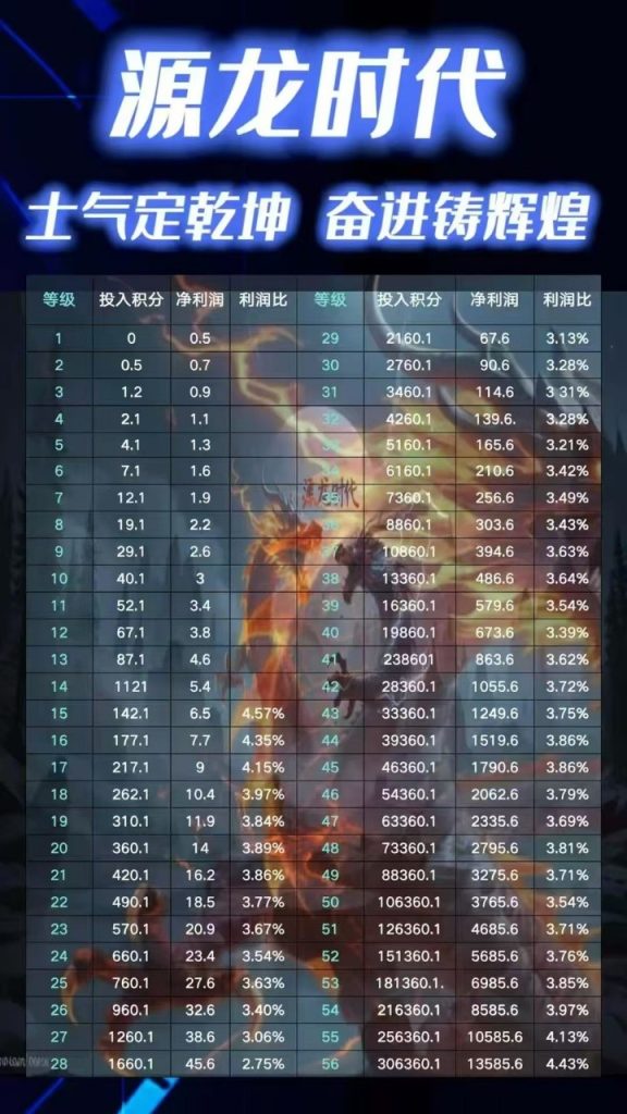 源龙时代，链游+爬墙模式，无广告，勇3间2（10层算有效）-317首码网