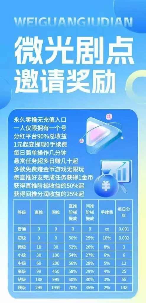 微光剧点，曾经月鲁几w的巅峰回来了
全民二-317首码网