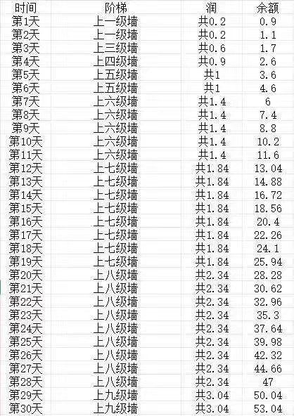 智慧⭐图。⭐途模式，​今天12.40上线
前期限-317首码网