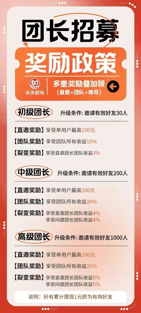 首码米多剧场刚出大放水，对接团队长-317首码网