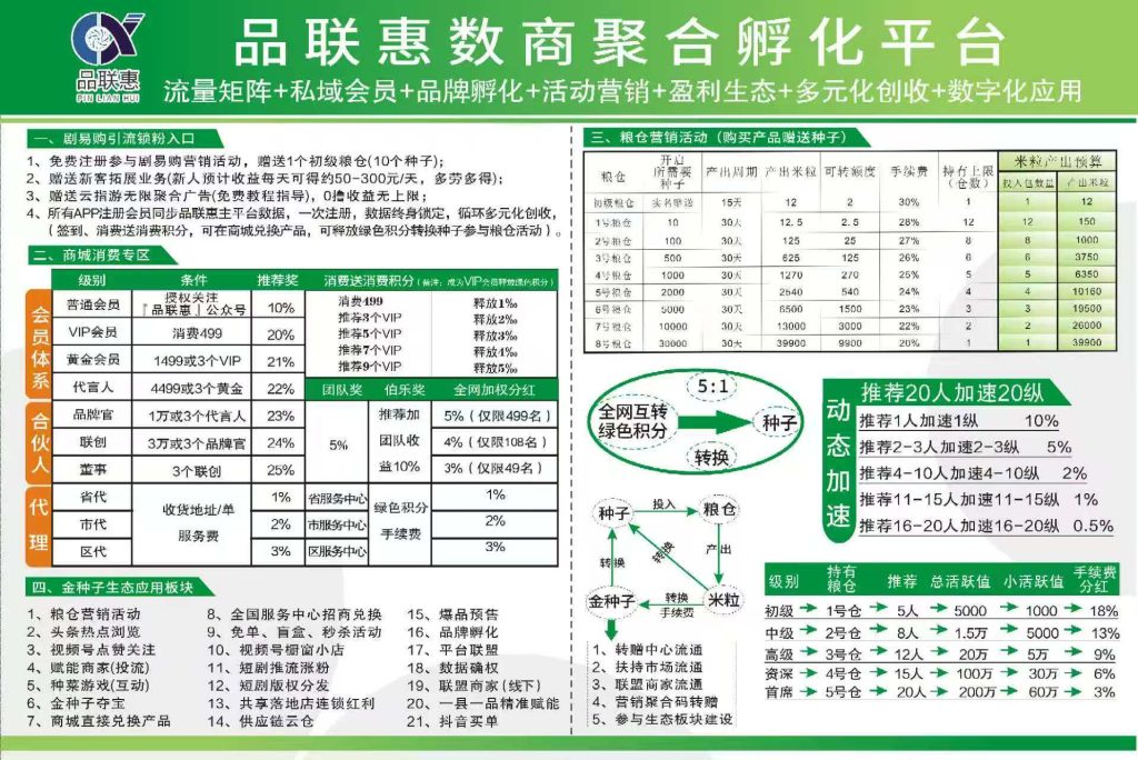 剧易购，5米一个，有礼有剧模式

任务每天2个广告，每天产0-317首码网