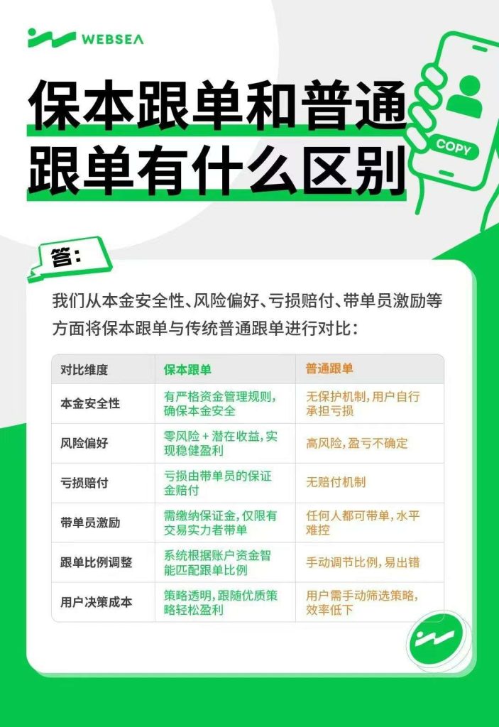全新模式保本合约跟单，亏损包赔，0风险撸U-317首码网