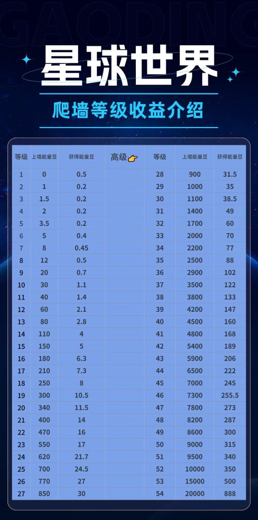 【星球世界】首码项目 只能零撸-317首码网